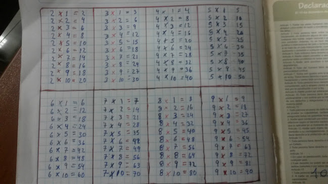 VILLA FRANCIA - Gastronomía y hostelería